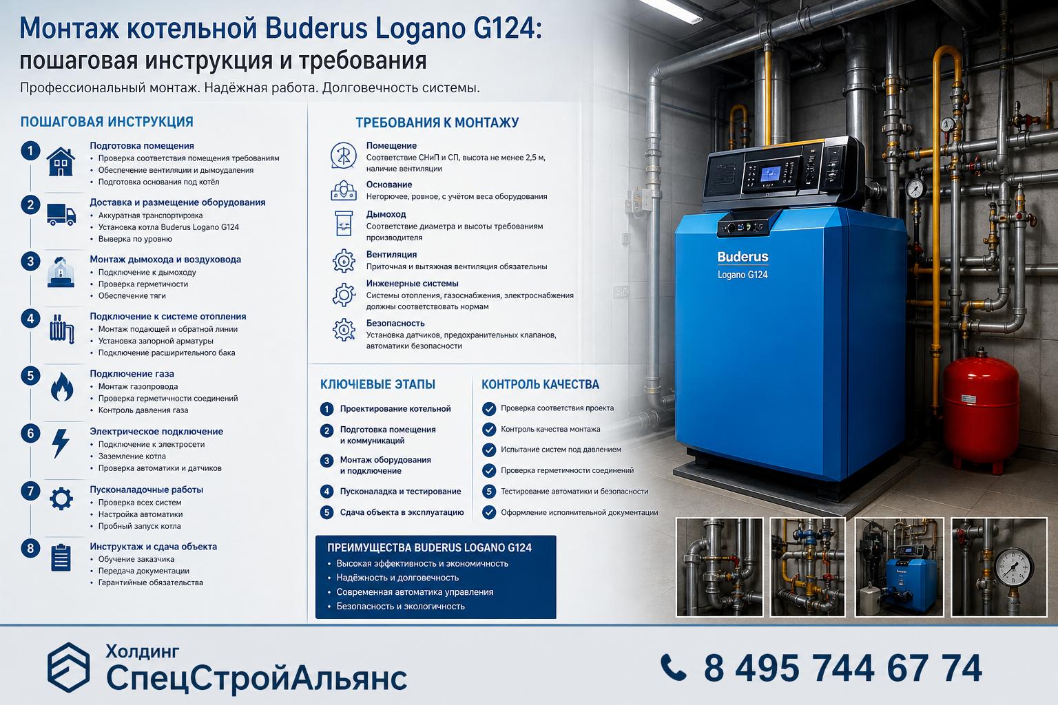 Монтаж котельной Buderus Logano G124: ключевые этапы и контроль качества
