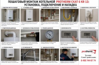 Пошаговый монтаж котельной Protherm Скат 6 KR 13