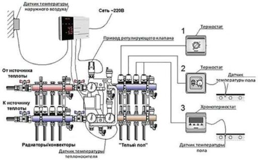 Перепланировка системы отопления в Назарьево