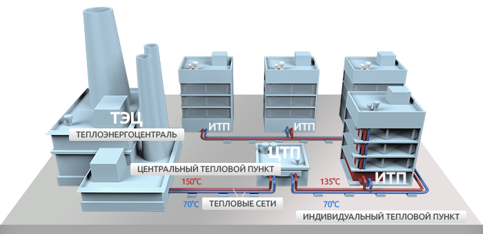 Отопление | resant.ru