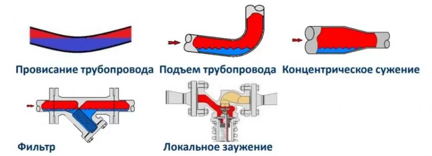 Использование пневмо-гидроудара при промывке отопления