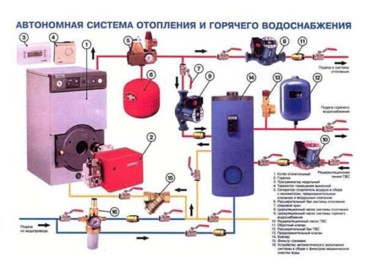 Из чего состоит система отопления
