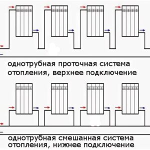 Как правильно подключить батарею отопления при однотрубной системе?