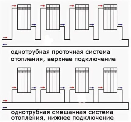 Как правильно подключить батарею отопления при однотрубной системе?