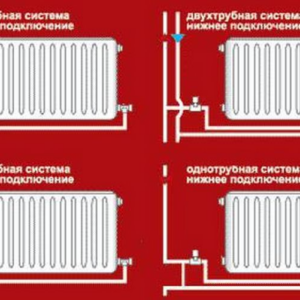 Как правильно установить радиатор отопления?