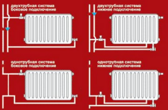 Как правильно установить радиатор отопления?