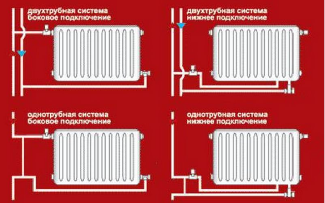 Как правильно установить радиатор отопления?