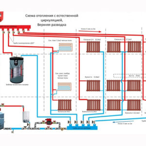 Какая схема отопления частного дома лучше?