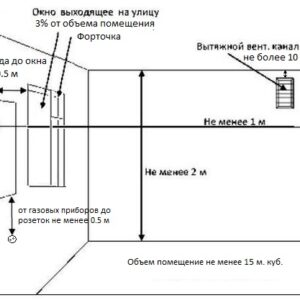 Какая высота потолка в котельной в частном доме для газового котла?