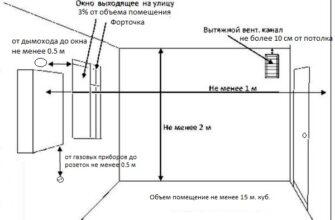 Какая высота потолка в котельной в частном доме для газового котла?