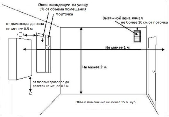 Какая высота потолка в котельной в частном доме для газового котла?