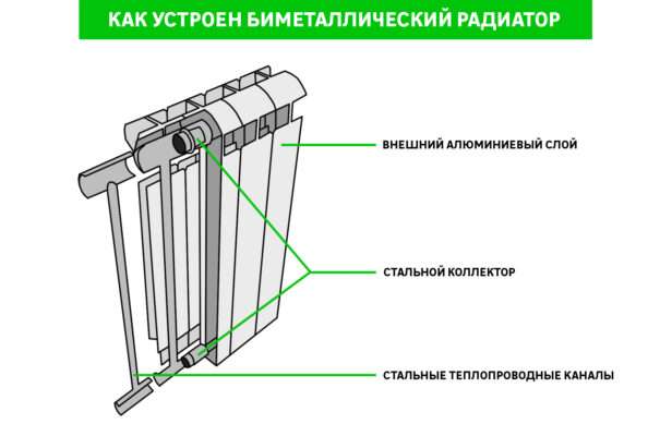 Веерное отопление схема и порядок монтажа