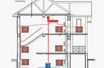 Какое отопление лучше для частного дома Полный путеводитель по выбору системы отопления