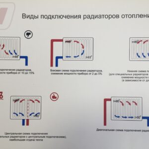 Какой способ подключения батареи отопления считается самым эффективным?