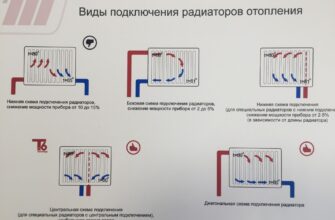 Какой способ подключения батареи отопления считается самым эффективным?