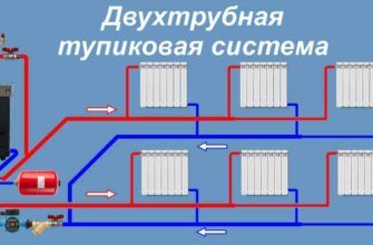 Какую систему отопления выбрать для частного дома: советы и рекомендации