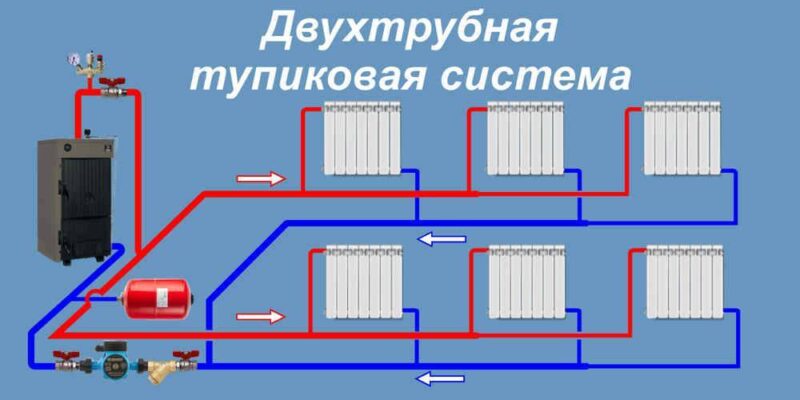 Какую систему отопления выбрать для частного дома: советы и рекомендации