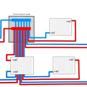 Лучевая схема отопления