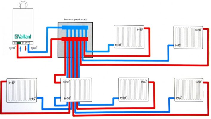 Лучевая схема отопления