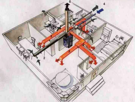 Воздушное отопление дома: особенности конструкции, варианты установки и применения (105 фото)