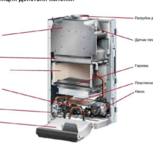 Монтаж Protherm Гепард