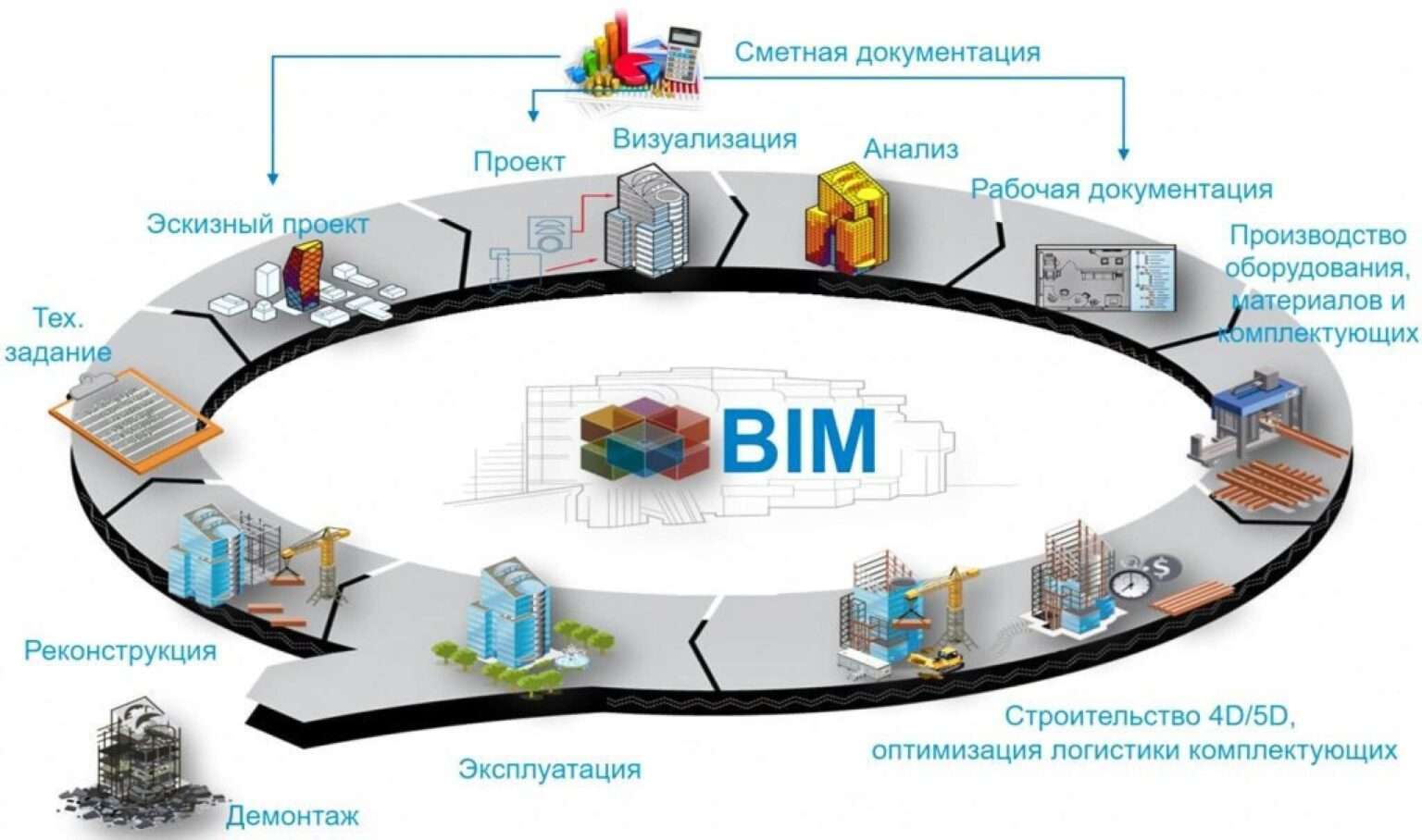 Бизнес план создания проектной организации