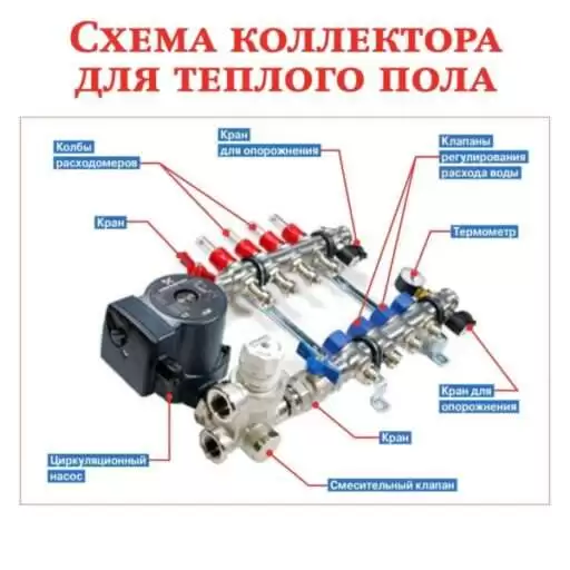 Настройка и регулировка водяного теплого пола