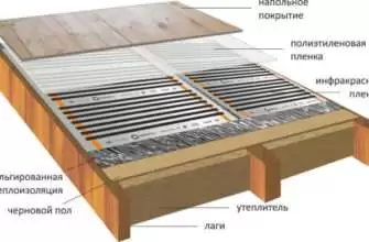 Нюансы обогрева полов с деревянной основой