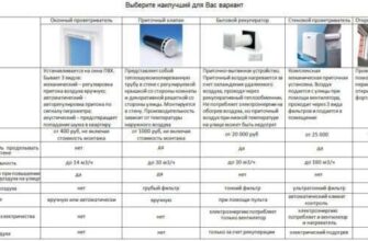 О видах и преимуществах электрических и топливных обогревателей