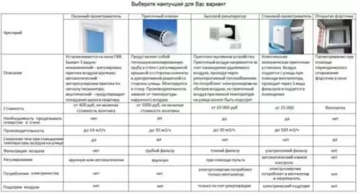 О видах и преимуществах электрических и топливных обогревателей