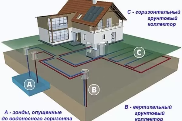 Оборудование для альтернативного отопления