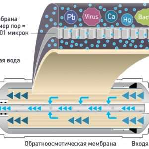 Очистка водной пульсирующей смесью