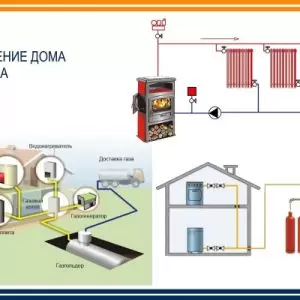 Резервная система отопления загородного дома