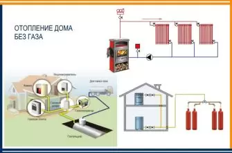 Основные способы обогрева дачных домов