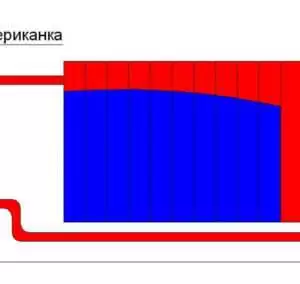 Почему не греет последняя батарея отопления