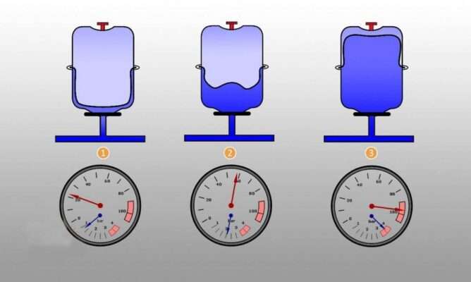 Почему падает давление в системе отопления