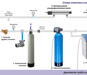 Подготовка автоматизированной системы подачи воды к зимнему периоду эксплуатации
