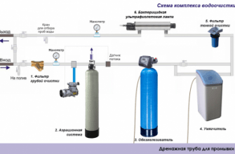 Подготовка автоматизированной системы подачи воды к зимнему периоду эксплуатации