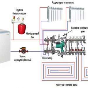 Подключение котла к системе отопления