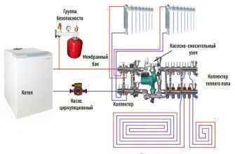 Подключение котла к системе отопления