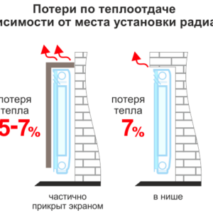 Полное руководство по услугам отопления