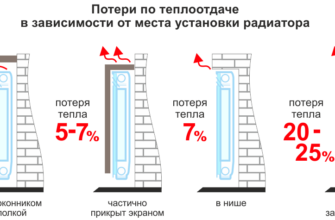 Полное руководство по услугам отопления