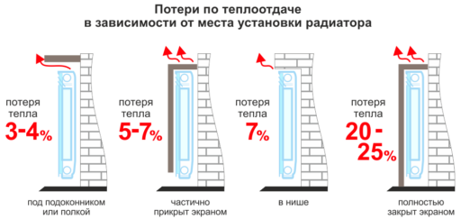 Полное руководство по услугам отопления