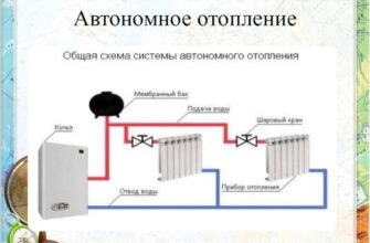 Понятие автономного отопления: что это такое и как оно работает