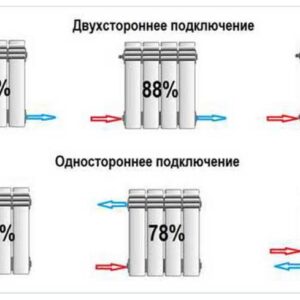 При каком подключении радиаторов теплоотдача больше?