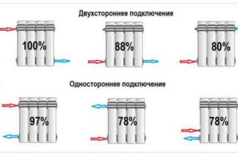 При каком подключении радиаторов теплоотдача больше?