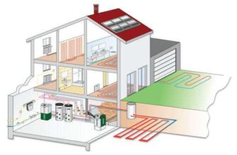 Причины выбора систем отопления в домах