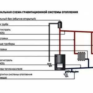 Сравнение отопления на разных видах топлива