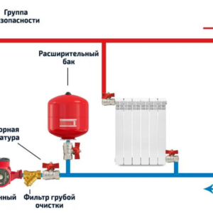 Самый надёжный способ отопления частного дома