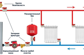 Самый надёжный способ отопления частного дома